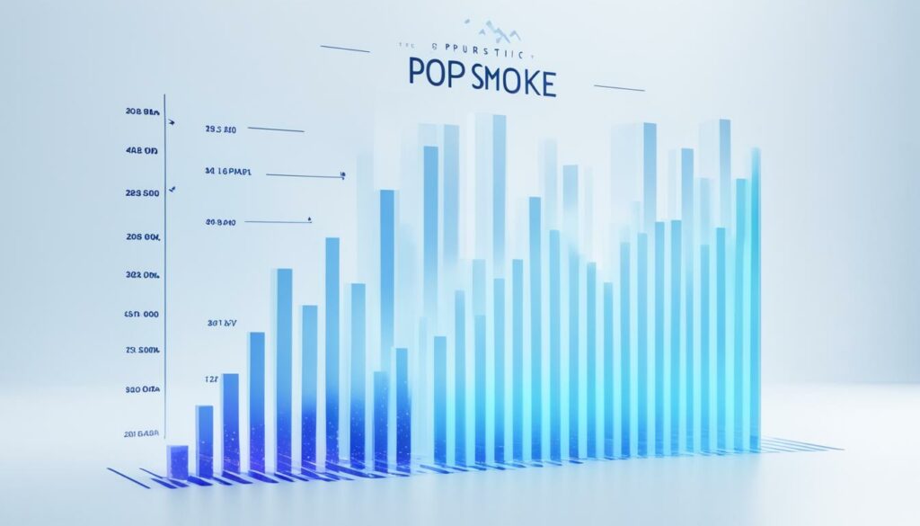 Pop Smoke's projected net worth in 2024